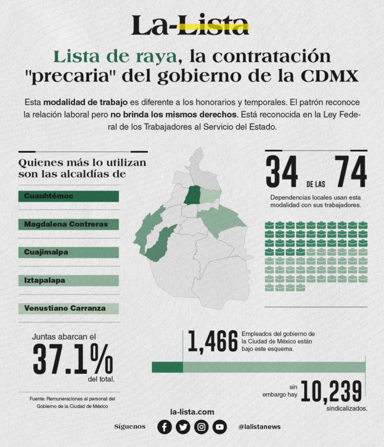 cdmx-raya-880x1024
