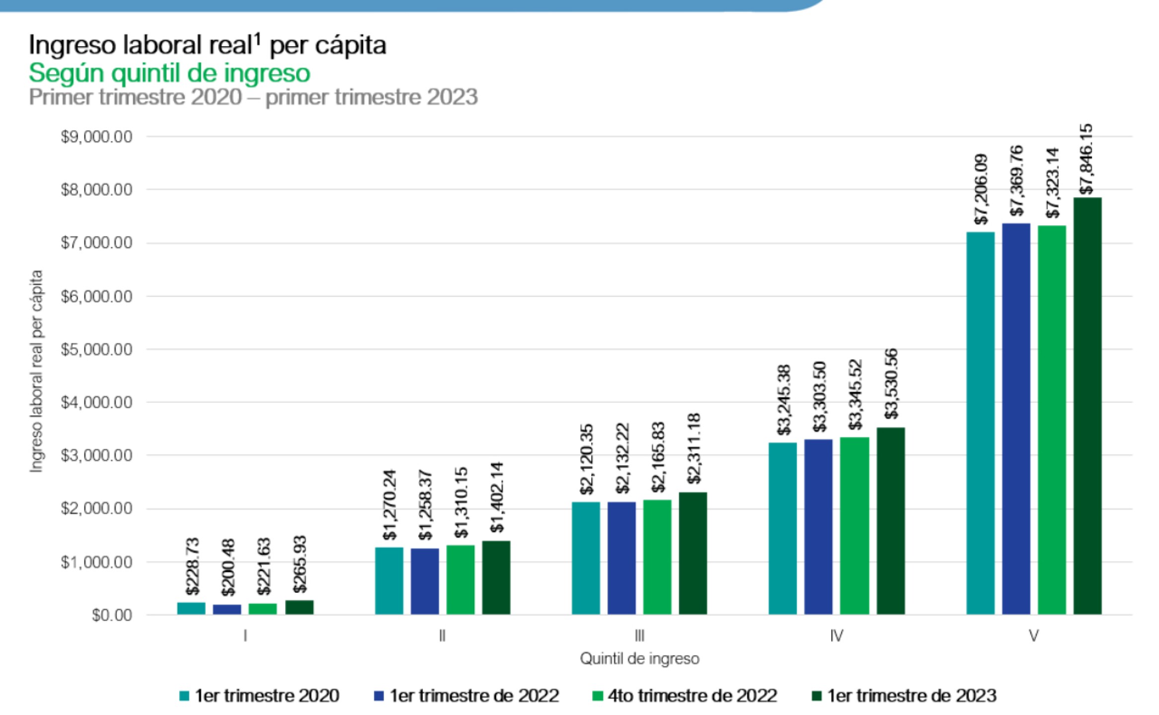pobreza-laboral