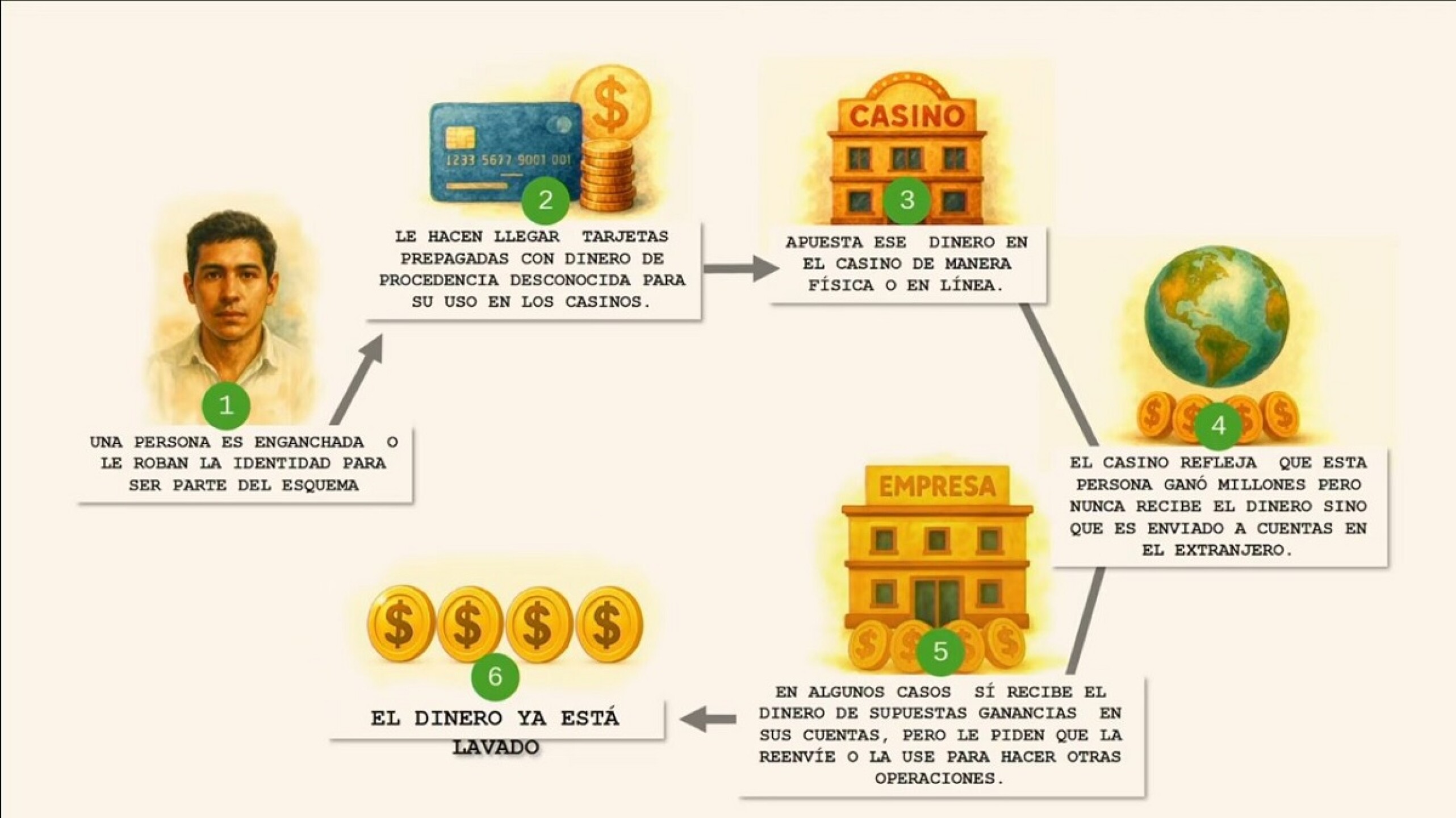 Esquema de lavado de dinero en casinos mexicanos..jpg