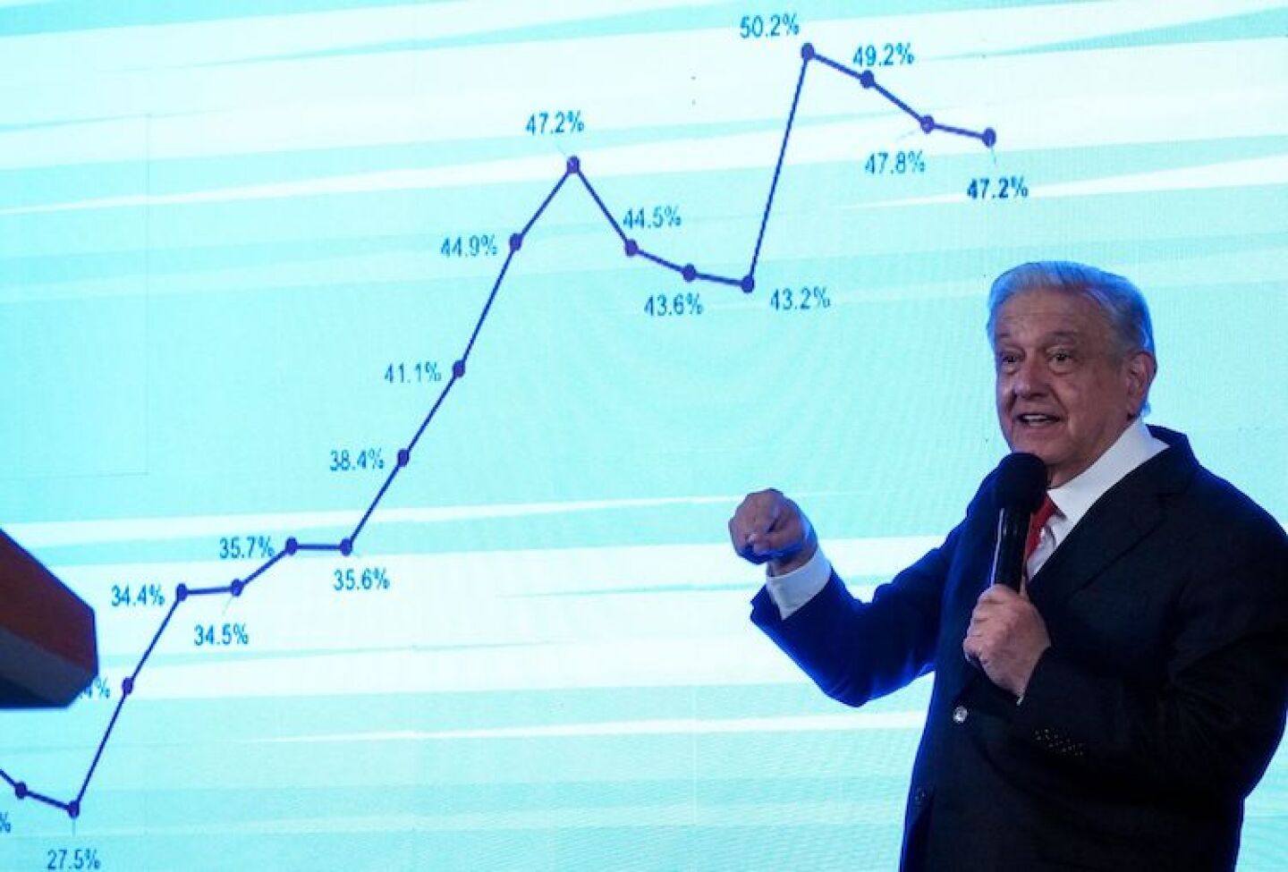 Conferencia AMLO Deuda Pública