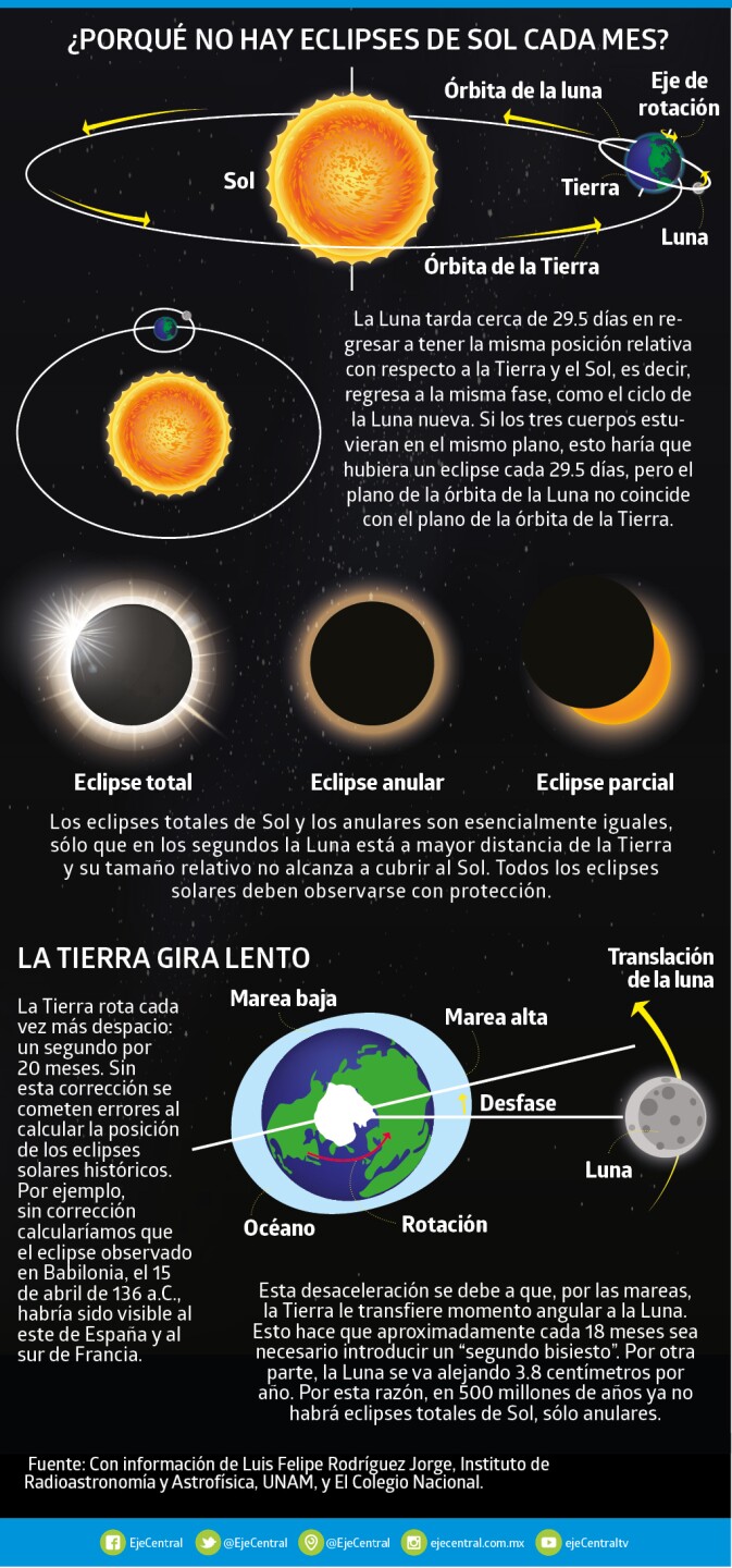eclipse solar en México