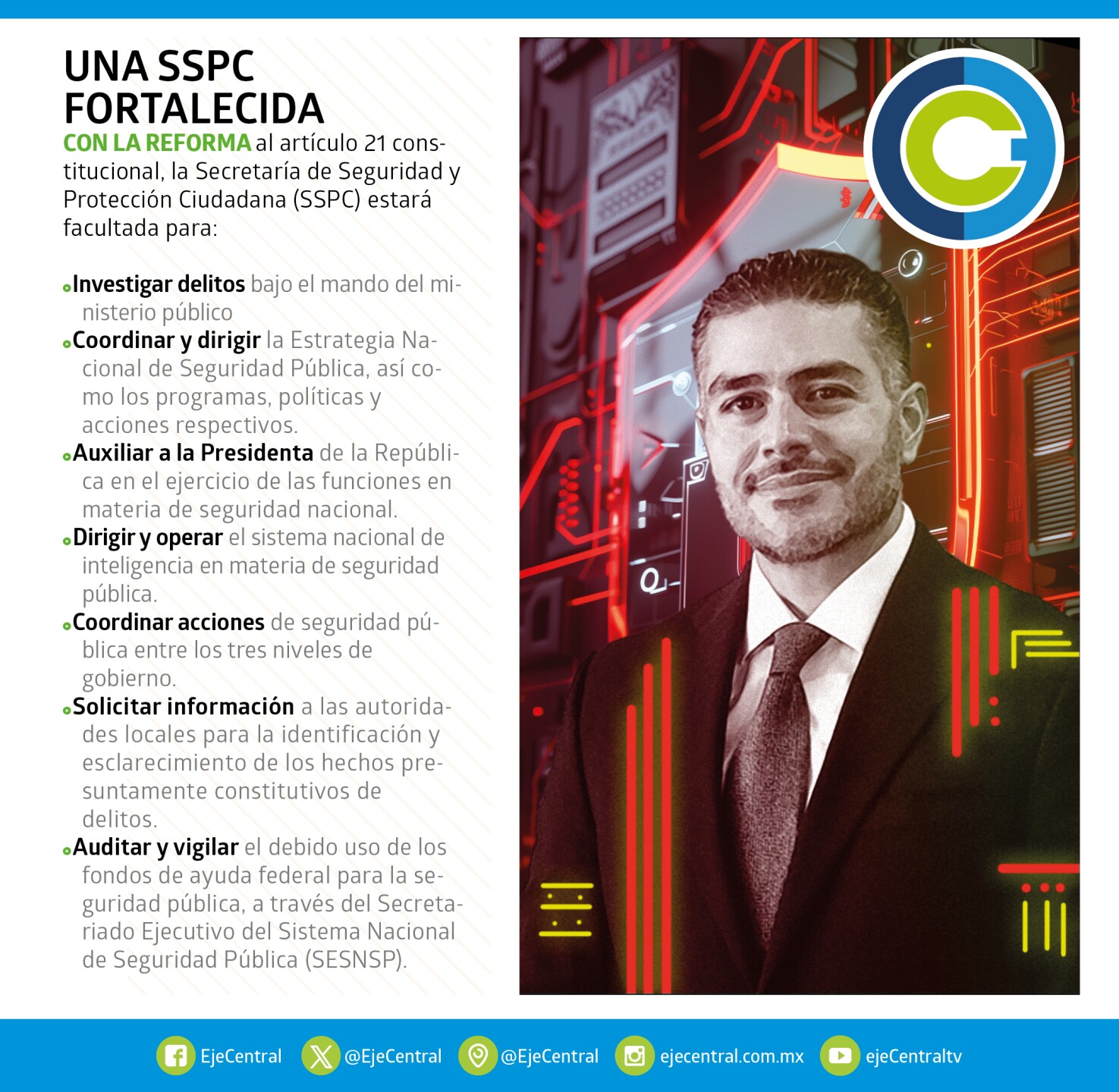 Supersecretaría de Harfuch