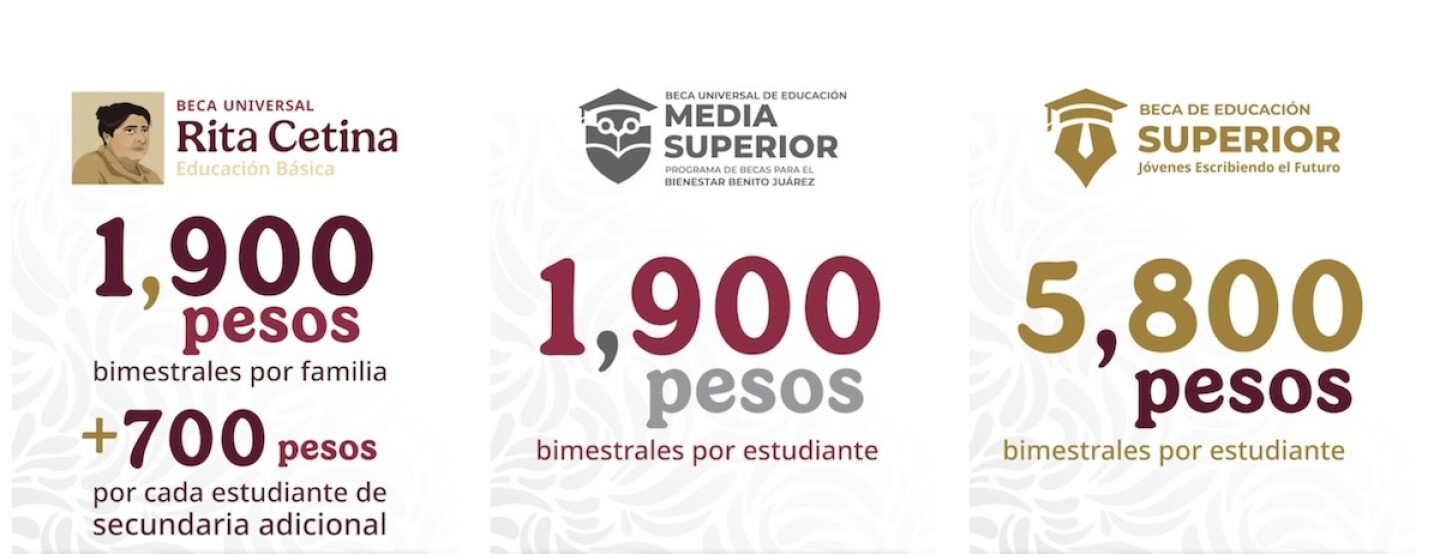 becas bienestar 2025 pago.jpg