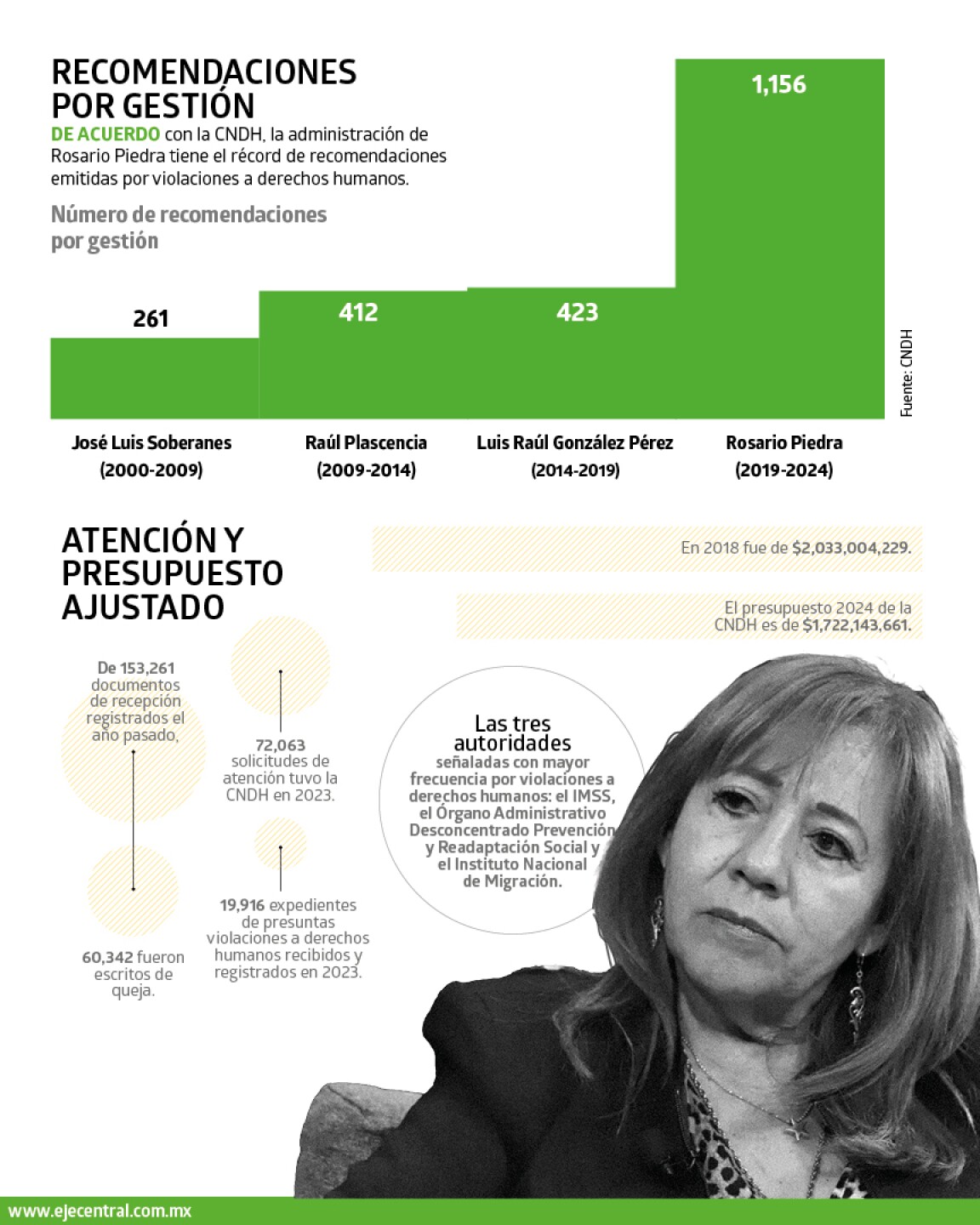 5_Promos Reels_Gráfico.jpg