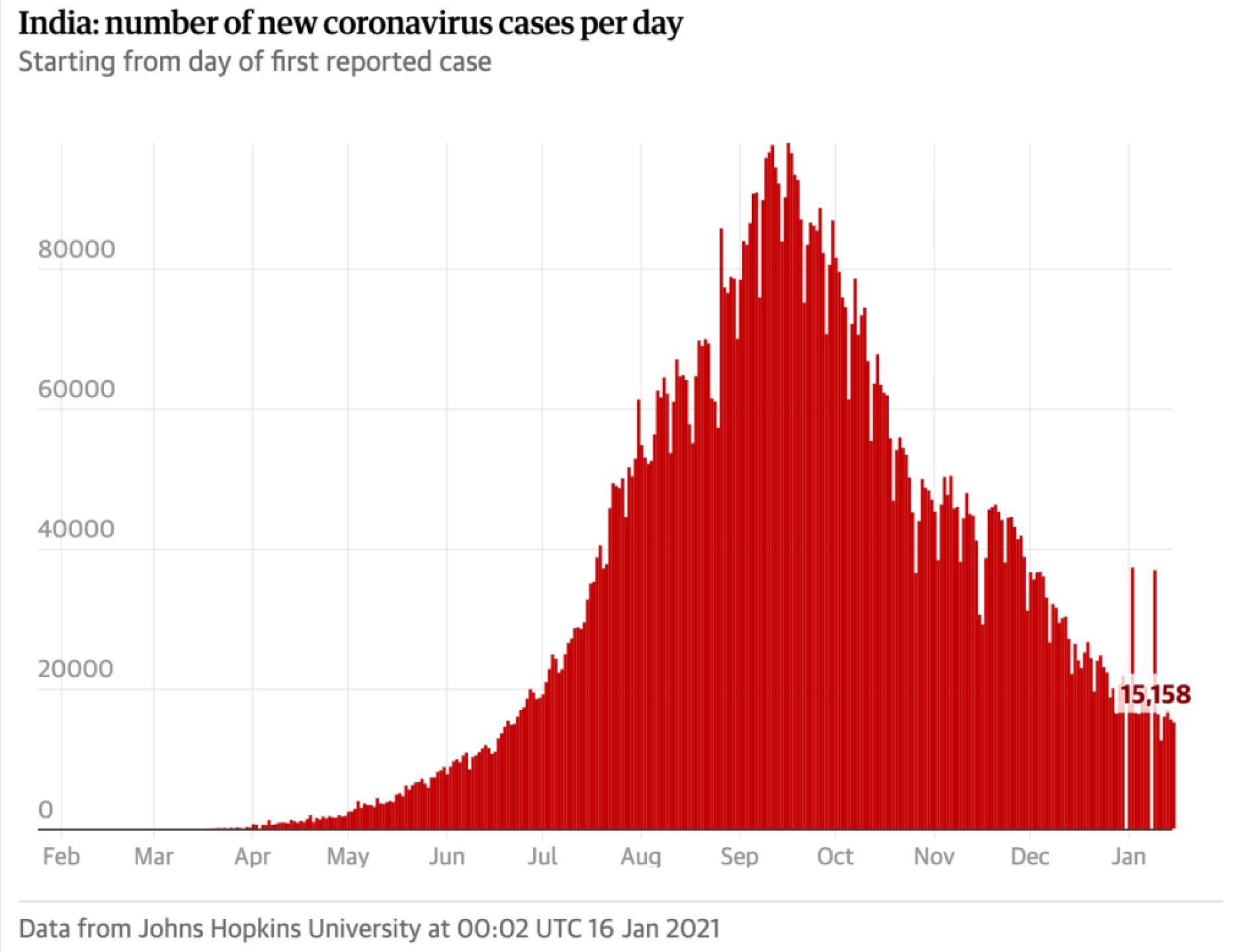 Casos-de-Covid-en-la-India-1024x779