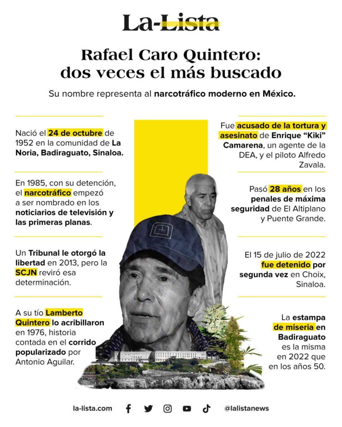 Infografia-de-personaje-del-mes_Julio_2022-1-1024x1280