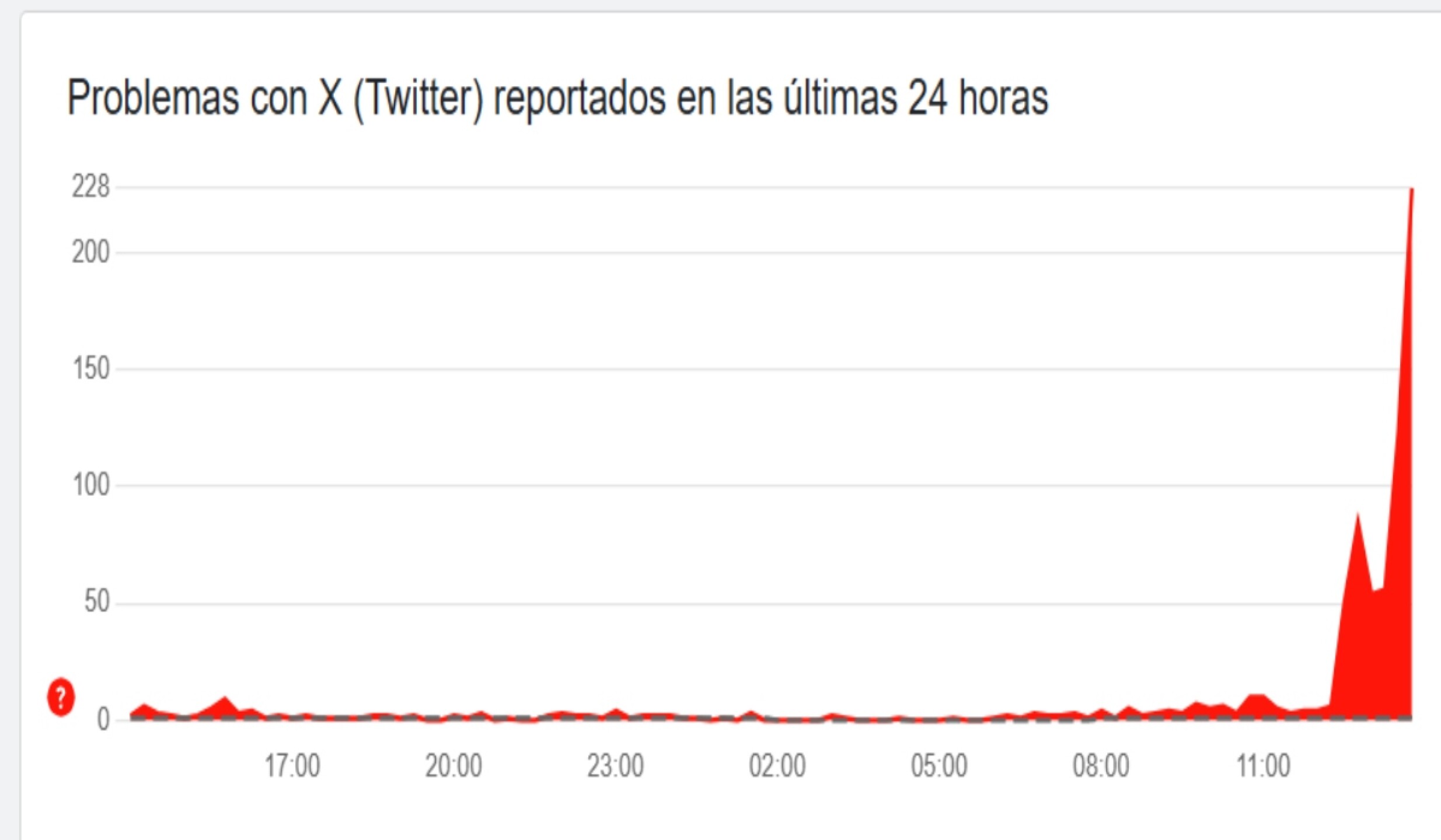 Caída de X Elon Musk.jpg