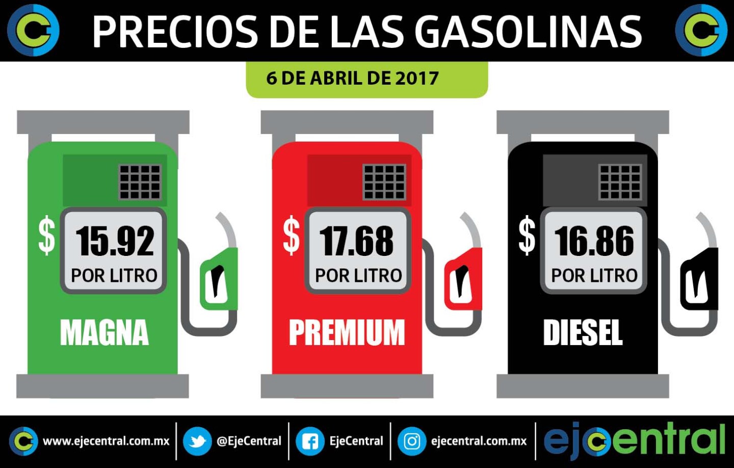 gasolinas 6 abril
