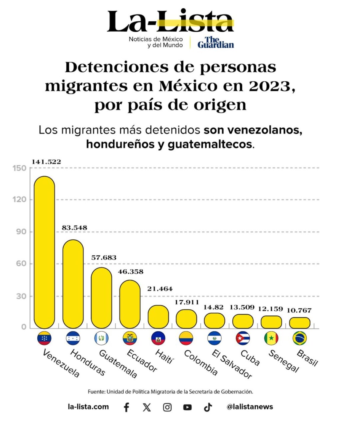 migrantes-detenidos-por-nacionalidad-1024x1280