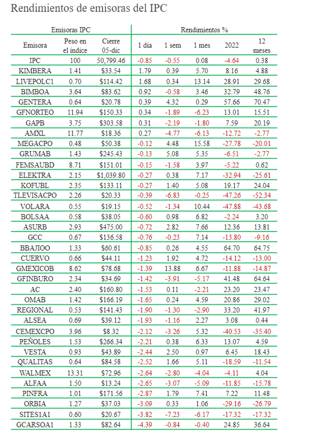 Rendimiento-de-ls-emisoras-1