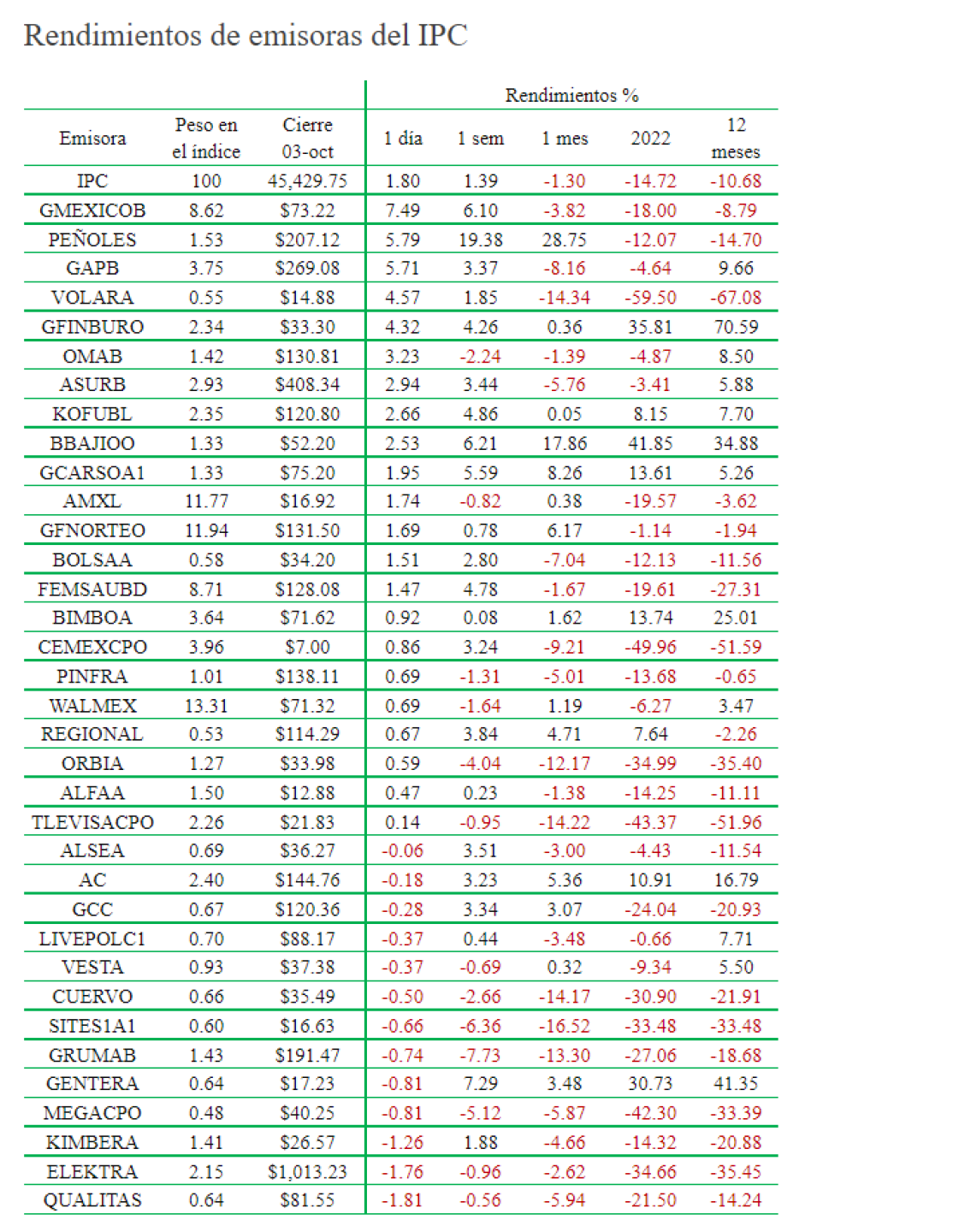 Rendimientos-emisoras