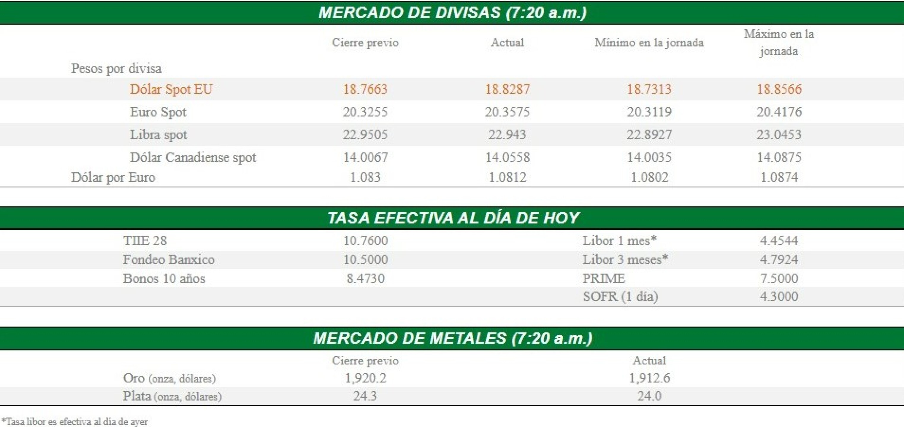 Mercado-divisas-16-enero-2