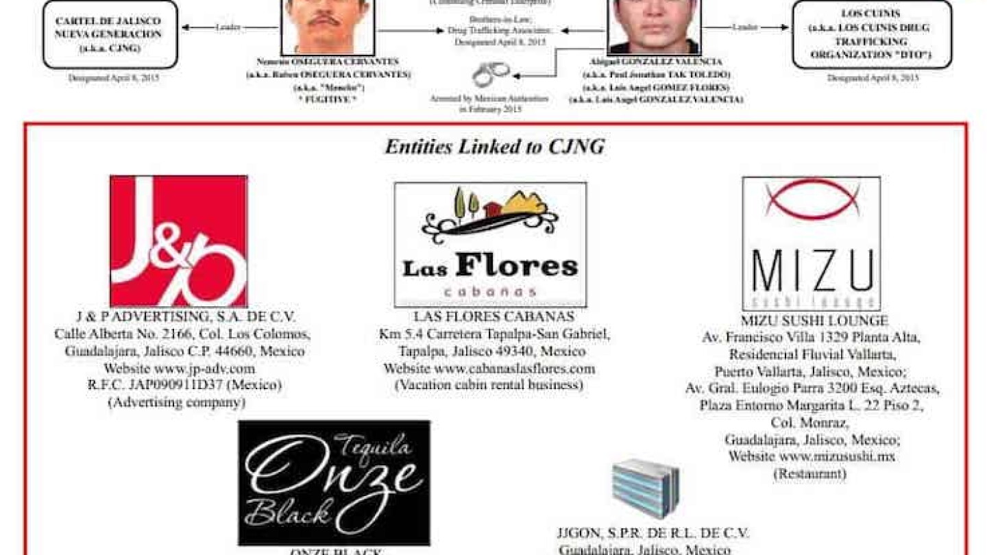 Desde sushi hasta conjunto vacacional; la red de empresas de la hija de 'El Mencho'