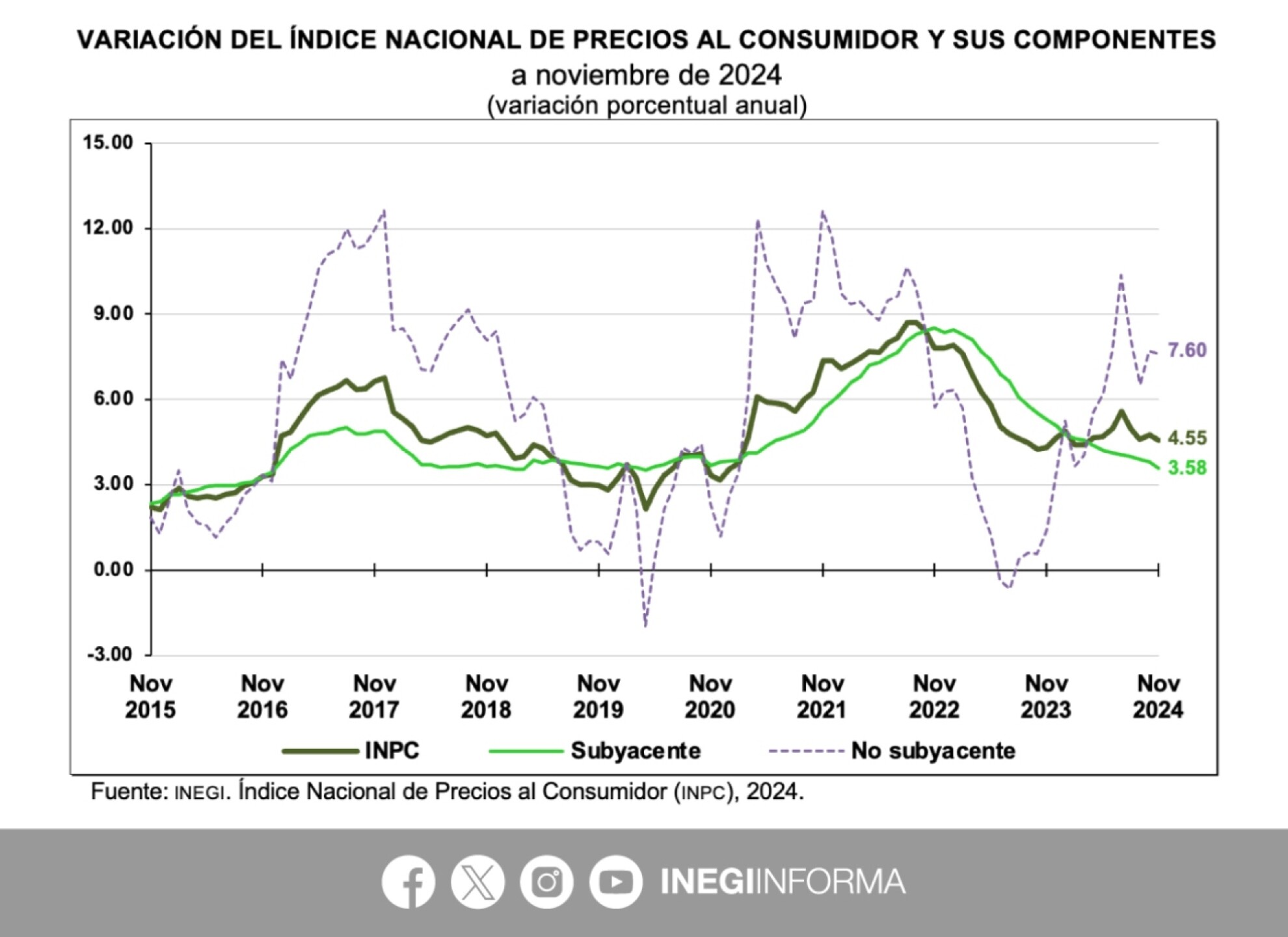 variacion-inflacion-componentes