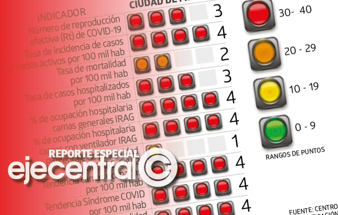 Promo_413_CDMX semaforo rojo