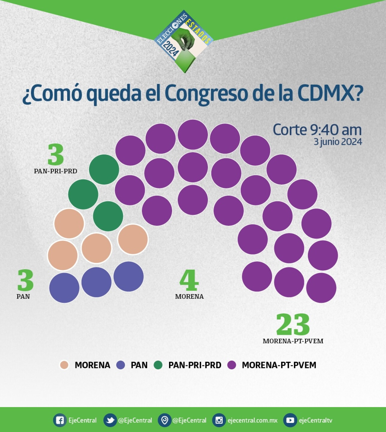 ¿Comó queda el Congreso de la CDMX.jpg