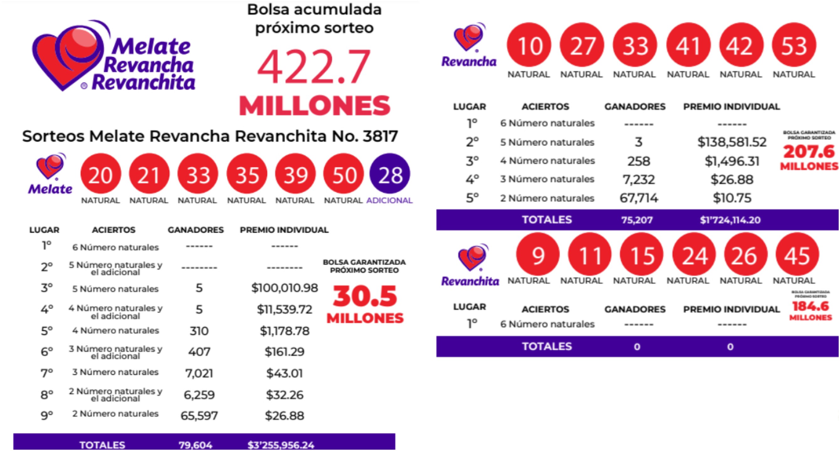 resultados-del-sorteo-melate-retro-revancha-y-revanchita-3817-1