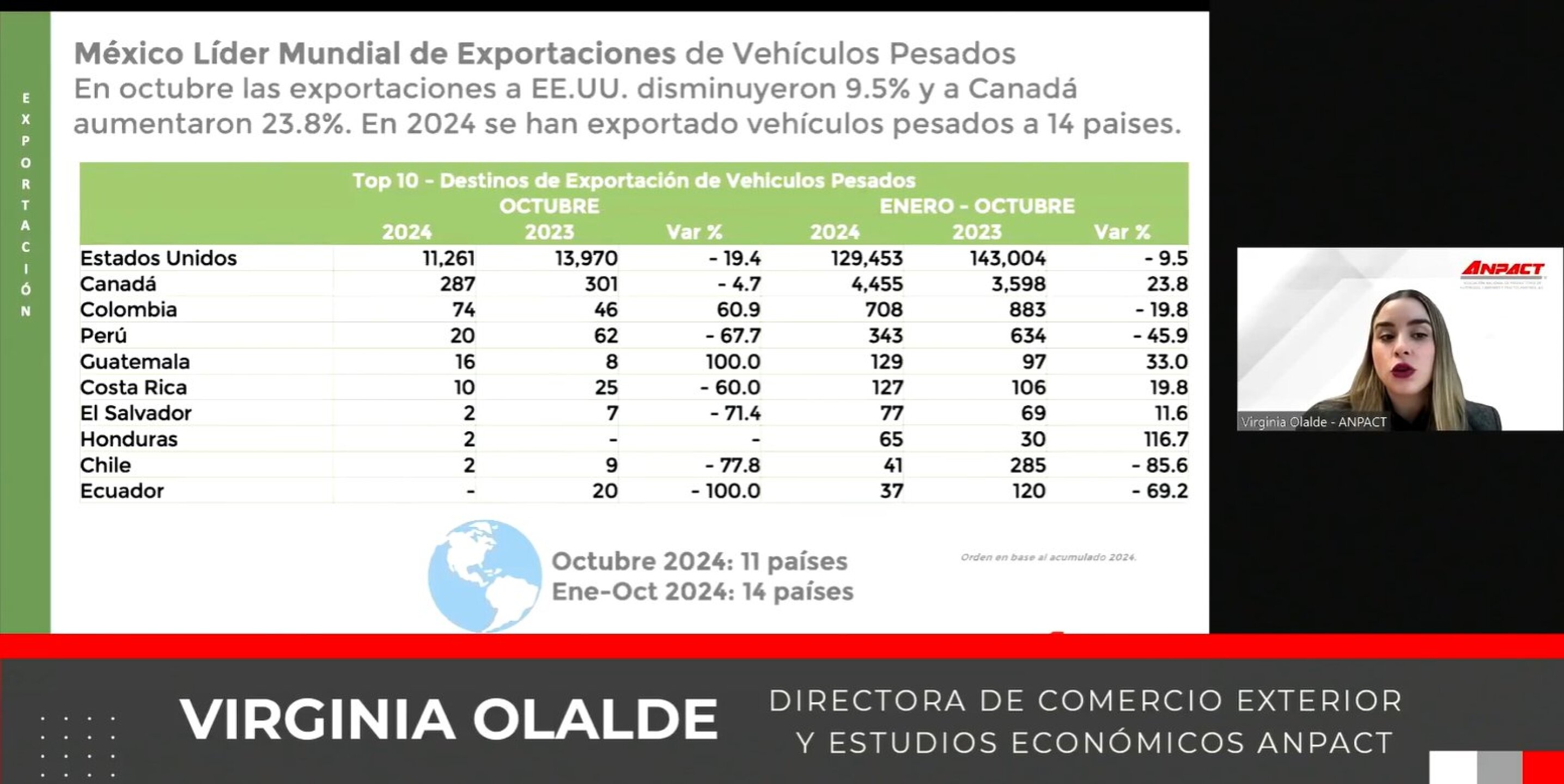 Venta de vehículos pesados