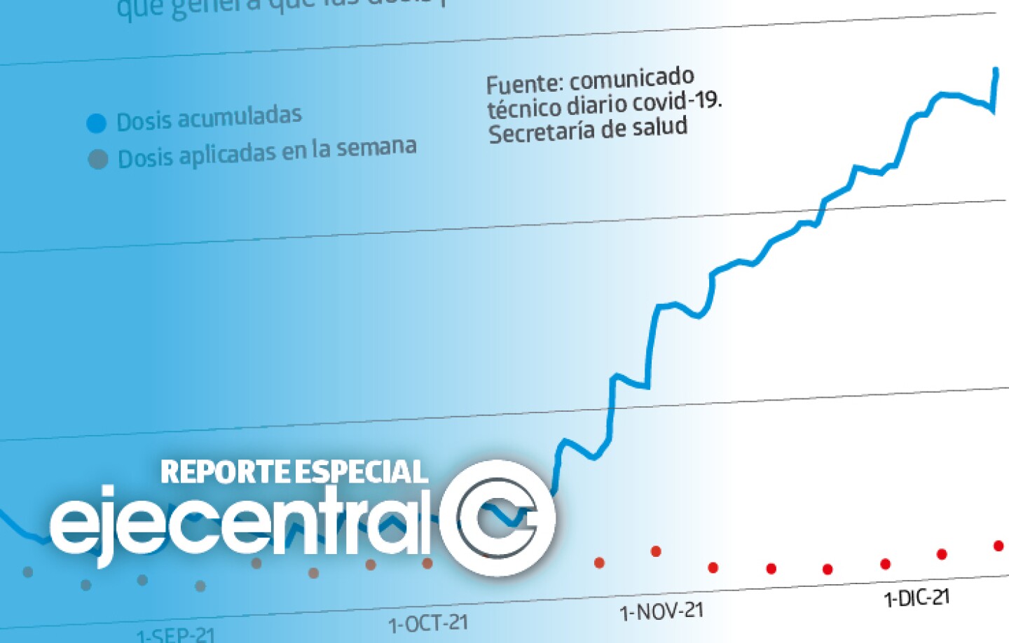 Promo_509_Salud almacena más de 50 millones de vacunas