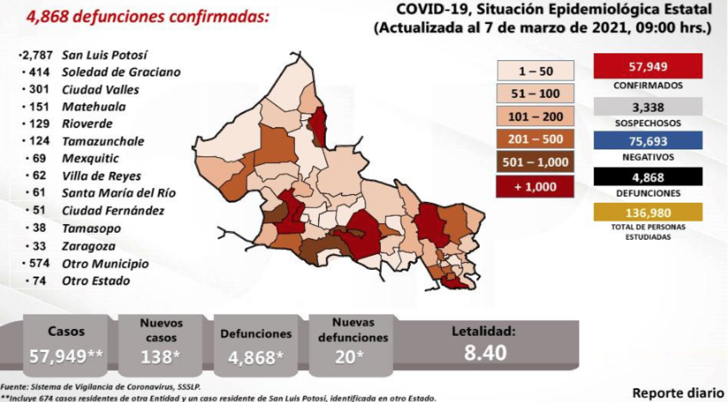Captura de pantalla 2021-03-08 a la(s) 18.31.31
