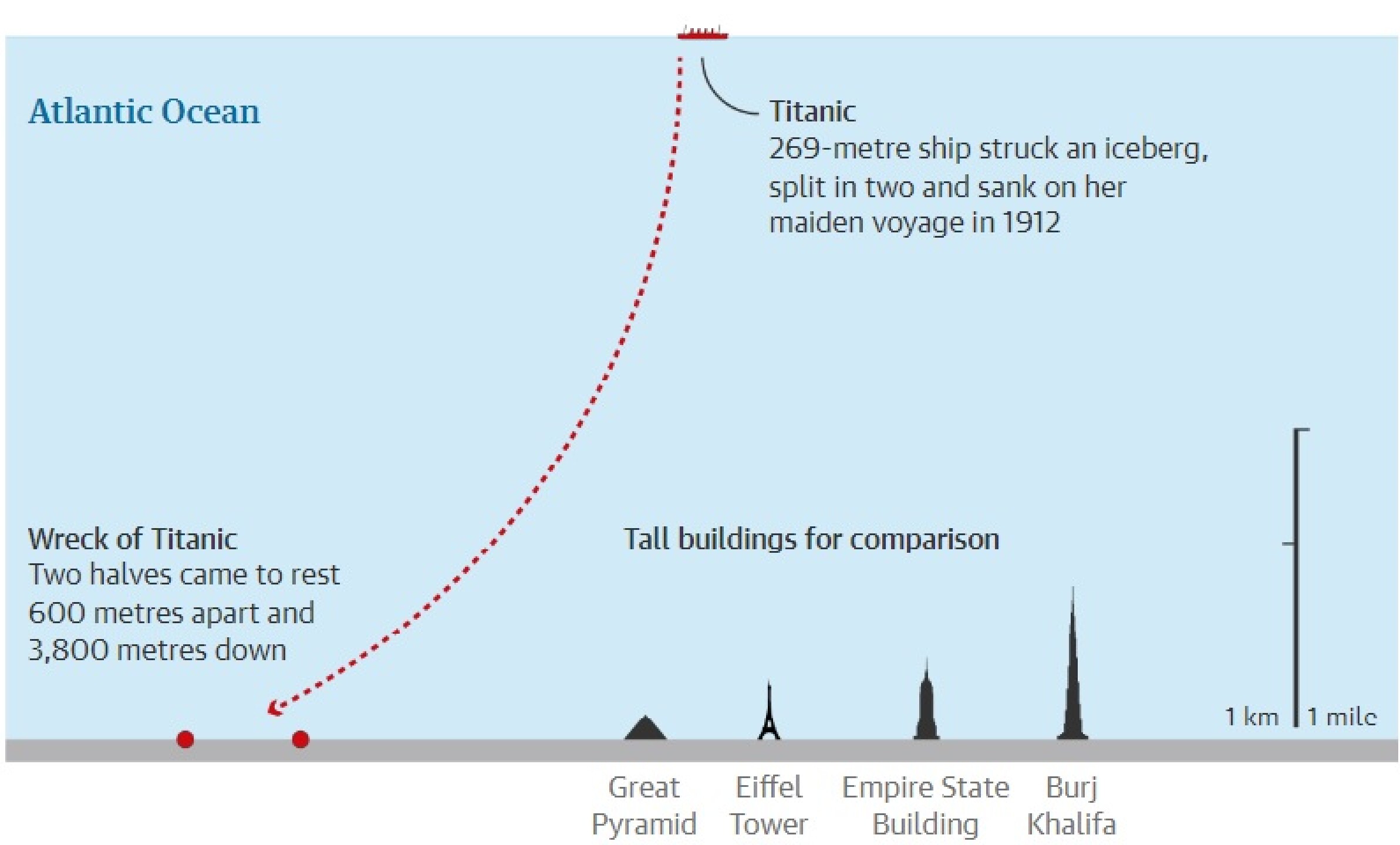 restos-del-titanic