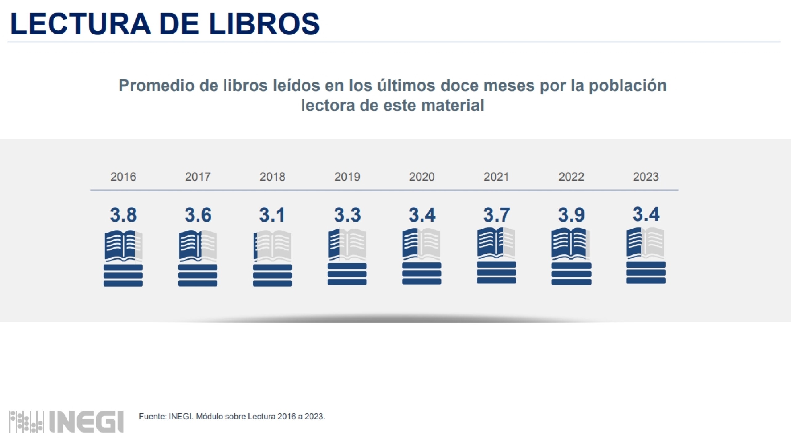 lectura_de_libros_en_mexico_molec_2023
