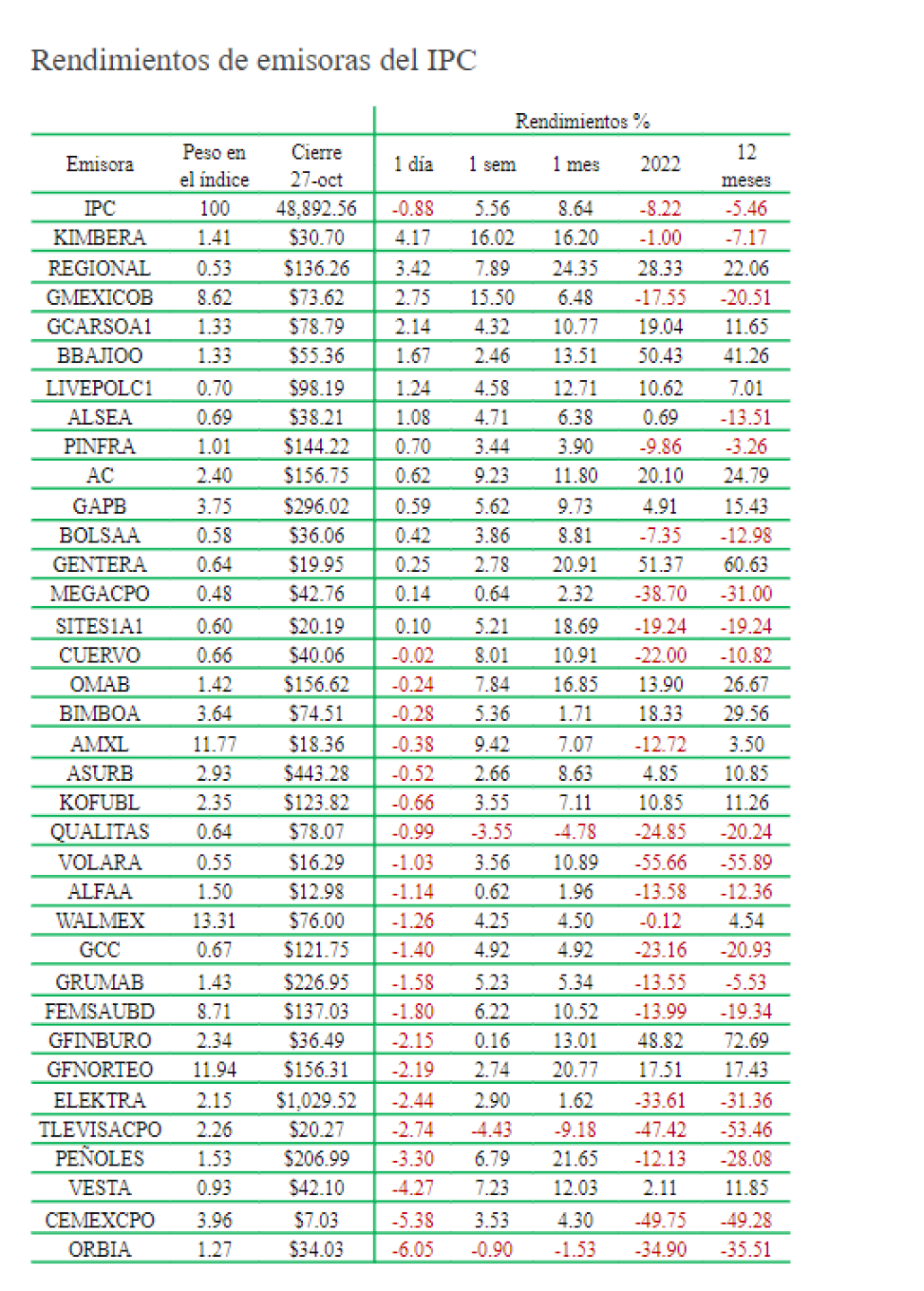 Rendimiento-de-ls-emisoras-11