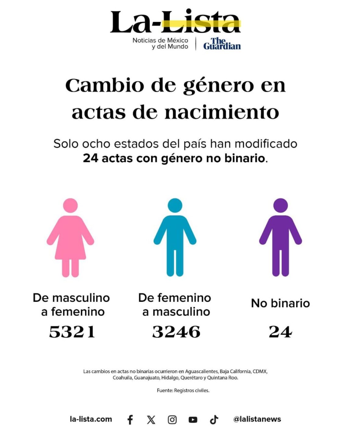 Documentos-personas-no-binarias-1024x1280