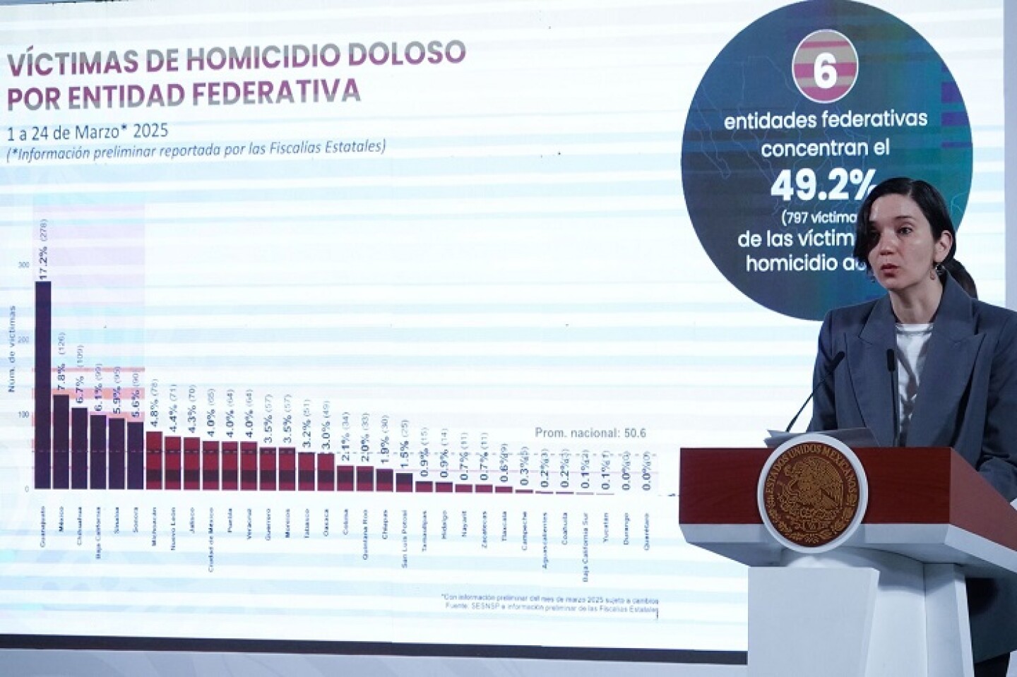 sesnsp Mañanera Pueblo Informe Seguridad