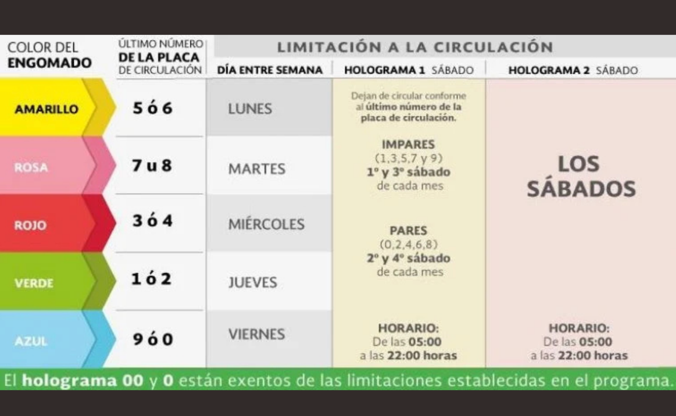 calendario-del-hoy-no-circula-en-el-valle-de-toluca-1-de-julio-2025.png