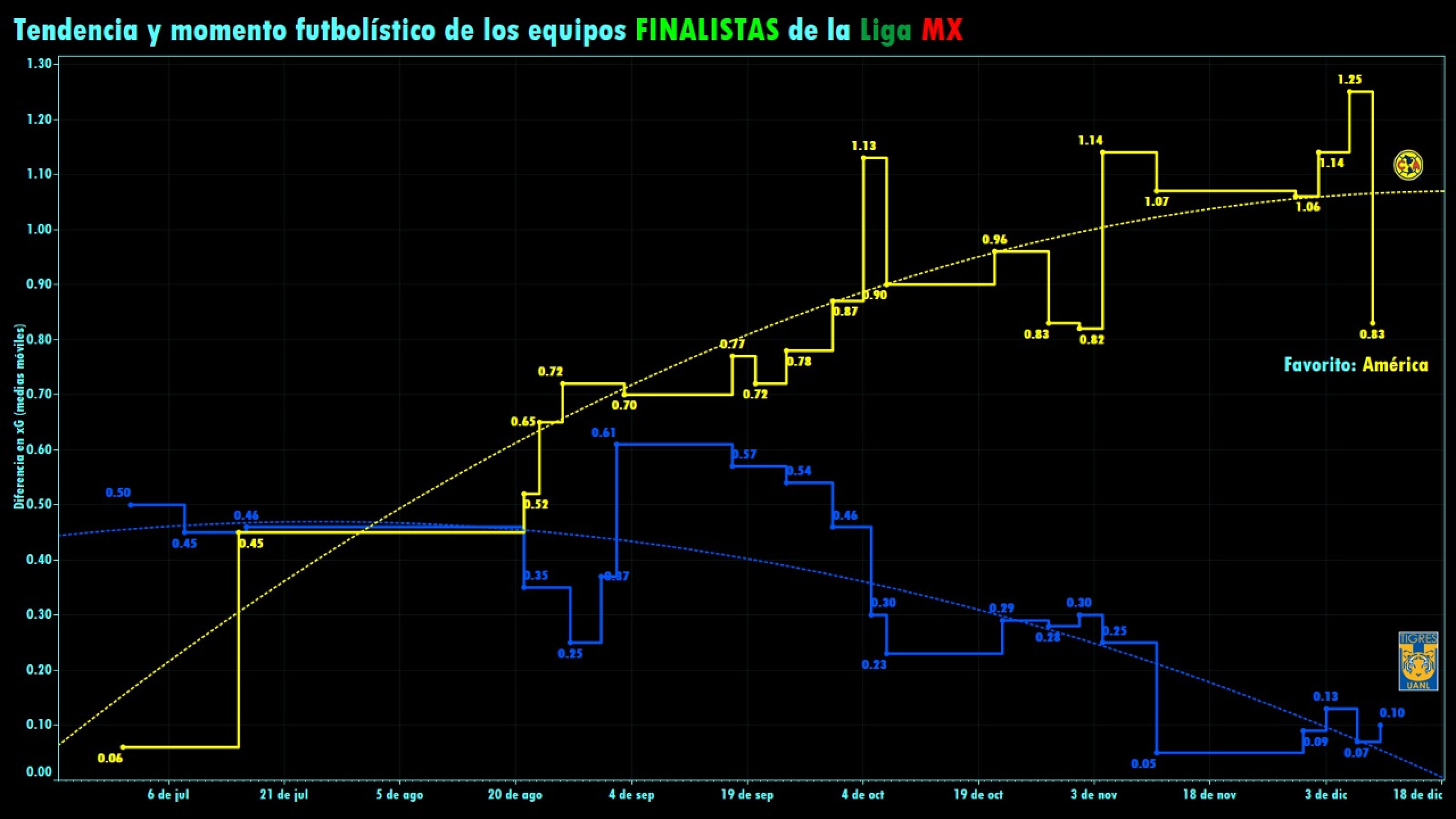 luis-fernandez-resultados-prediccion