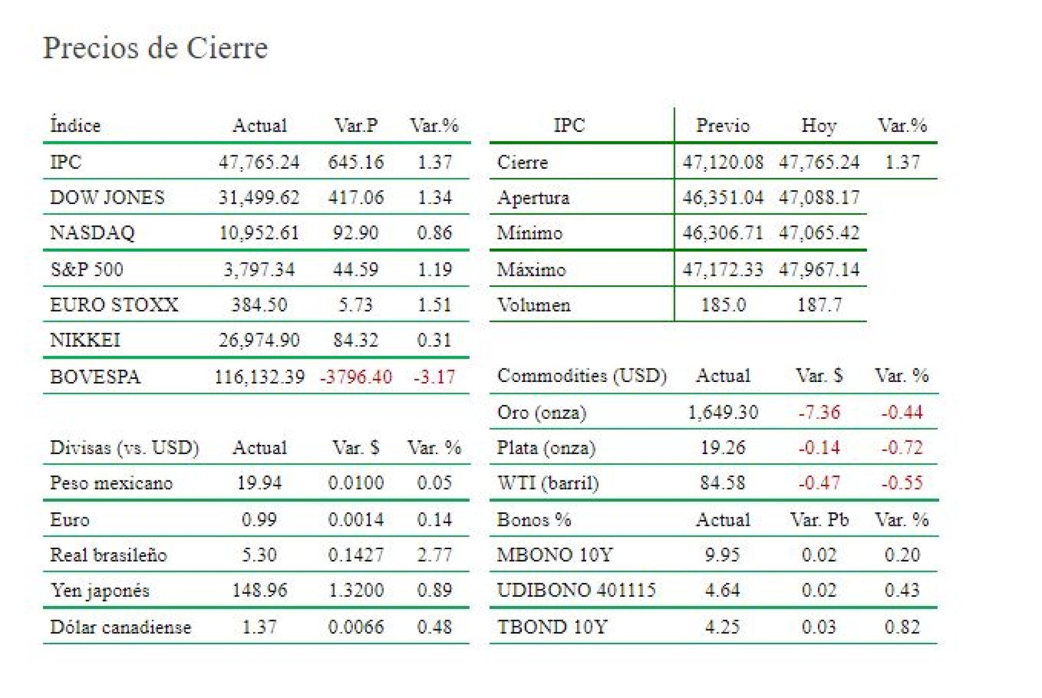 precios-de-cierre