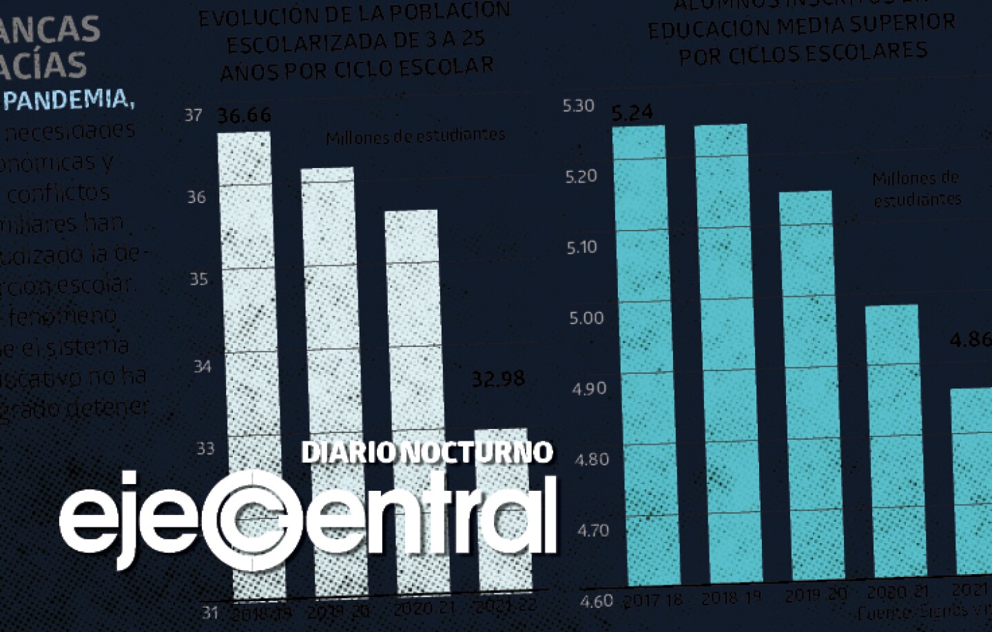 3-Promo_617_Fallan becas de 4T para atajar deserción escolar