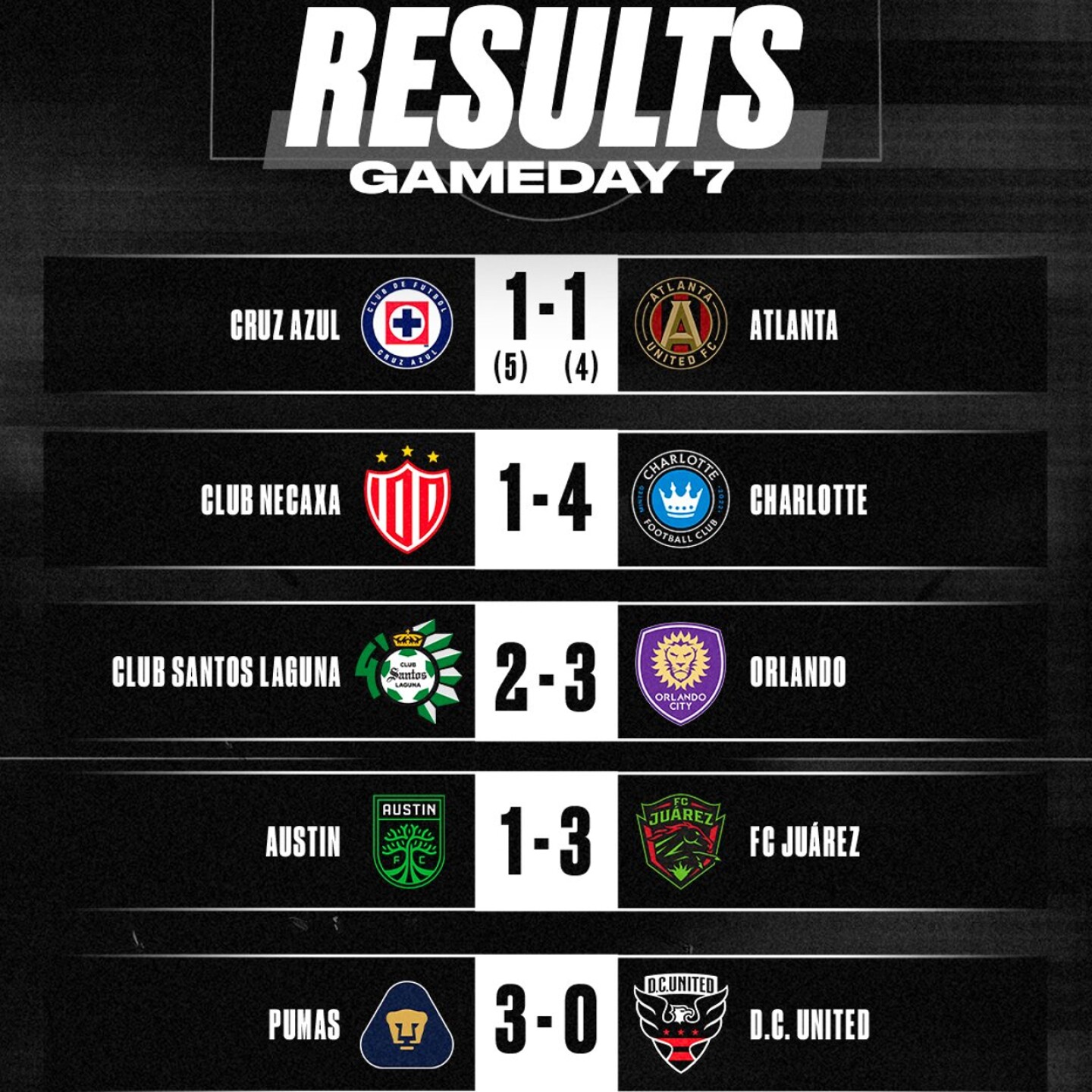 resultados-leagues-cup-29-de-julio