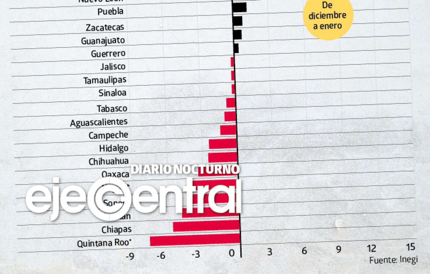 Casi-en-la-mitad-del-país-se-contrajo-la-actividad-industrial