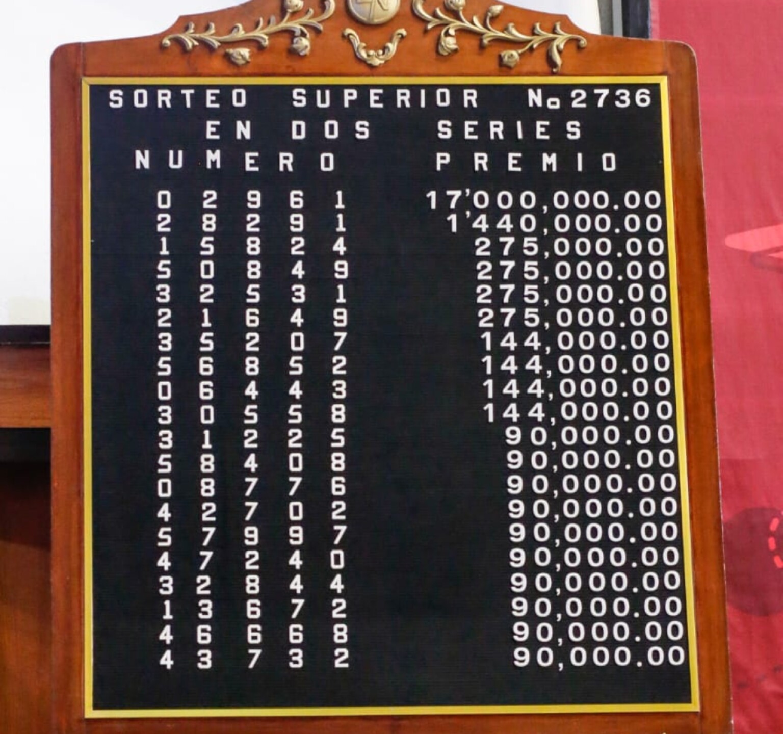 Resultados-Sorteo-Superior-2736-Loteria-Nacional