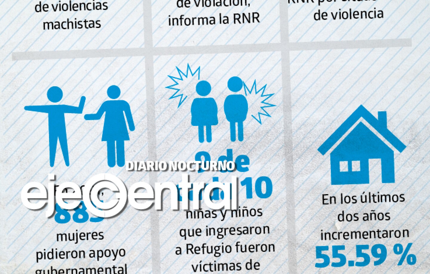 Promo_538_Informe sobre violencia en refugios