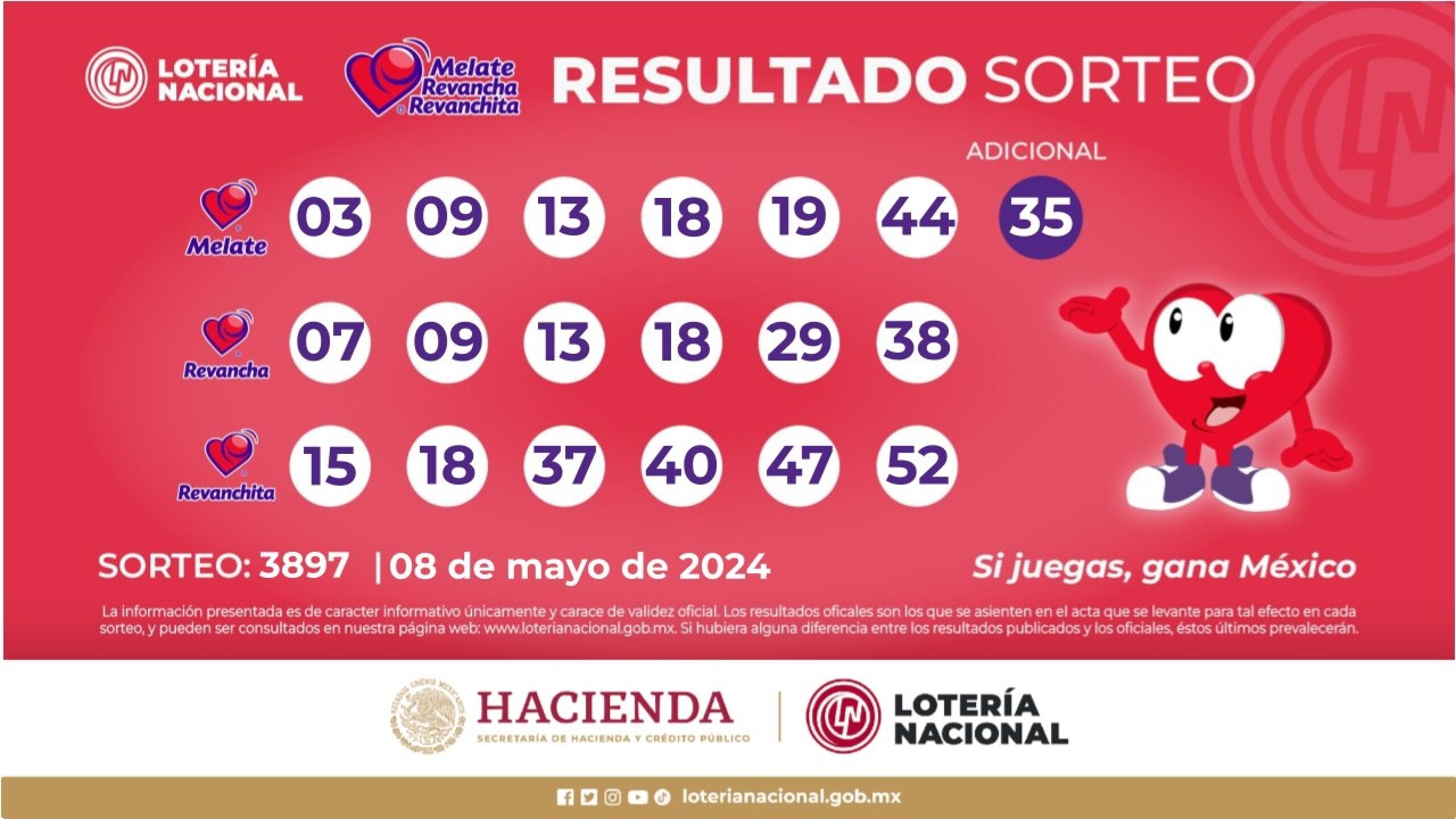 3897 Melate 3897 Revancha y Revanchita: ver los resultados en VIVO