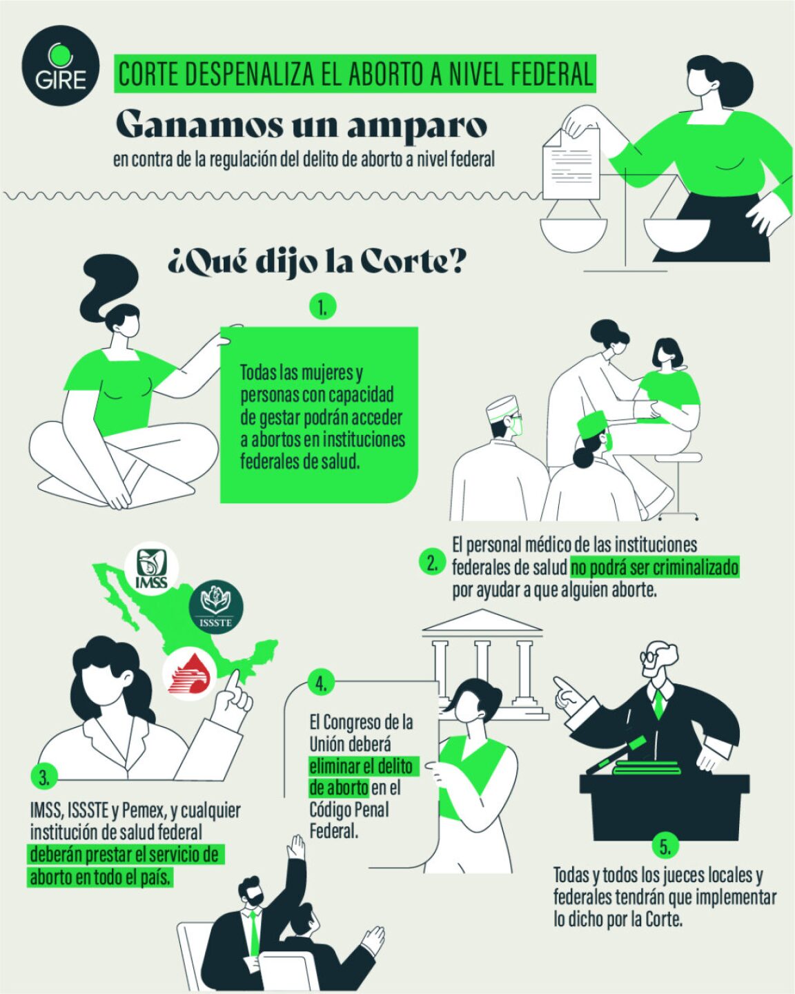 gire-aborto-federal-1024x1280