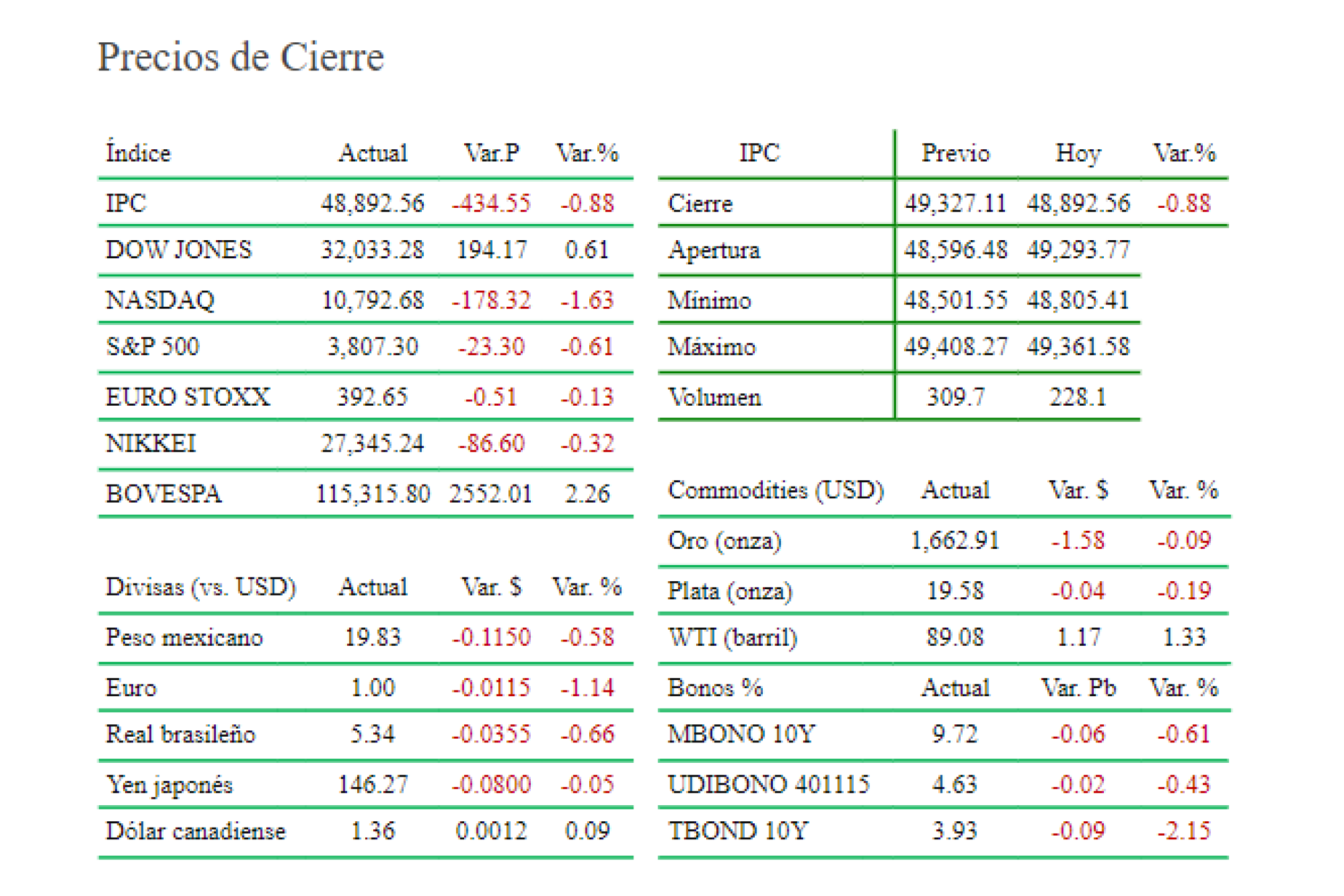 precios-de-cierre-16