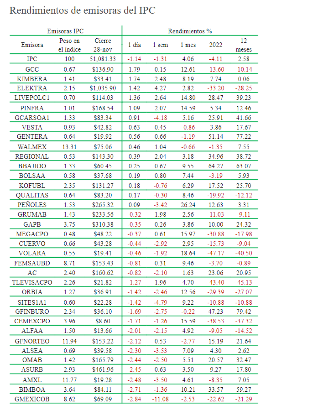Rendimiento-de-ls-emisoras-17