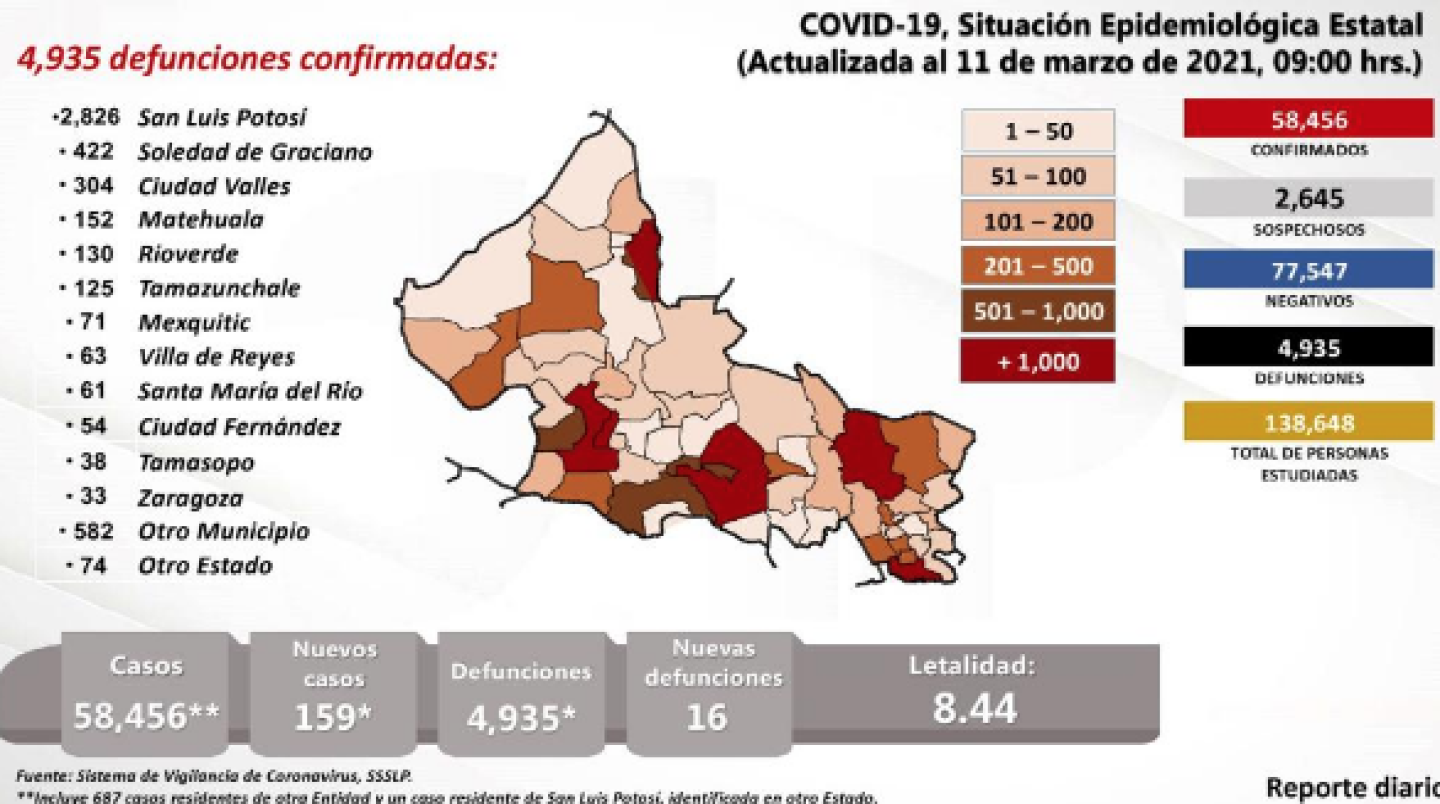 Captura de pantalla 2021-03-13 a la(s) 22.26.32