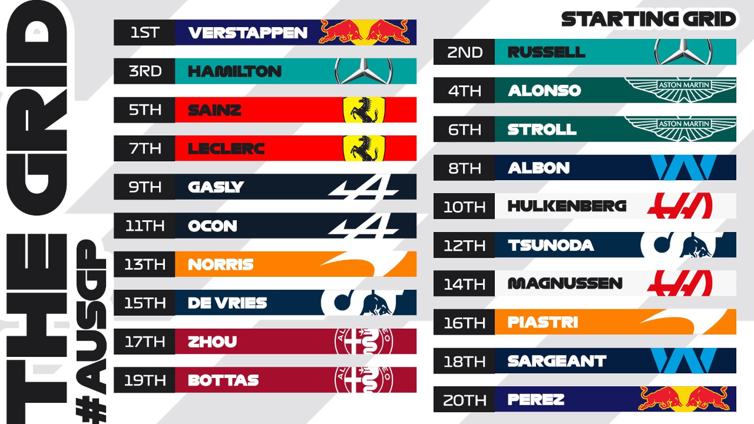 resultados-de-la-clasificacion-del-gp-de-australia-formula-1