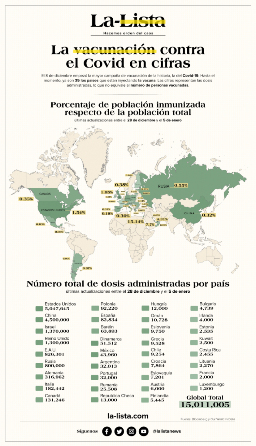 vacunas-administradas-ok-588x1024