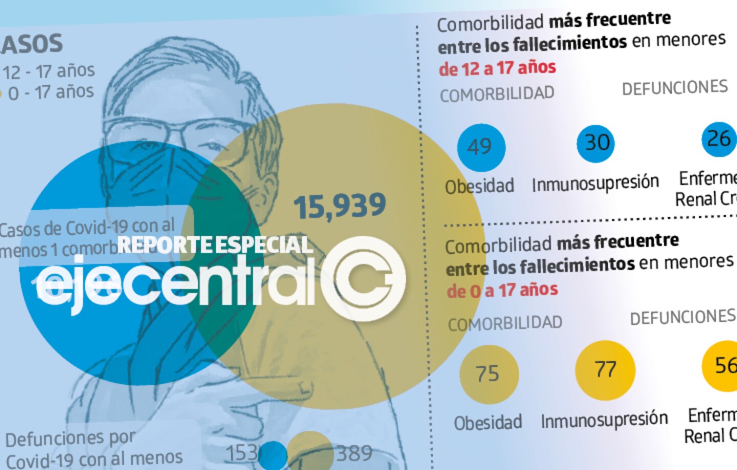 Promo_450_Niños obesidad