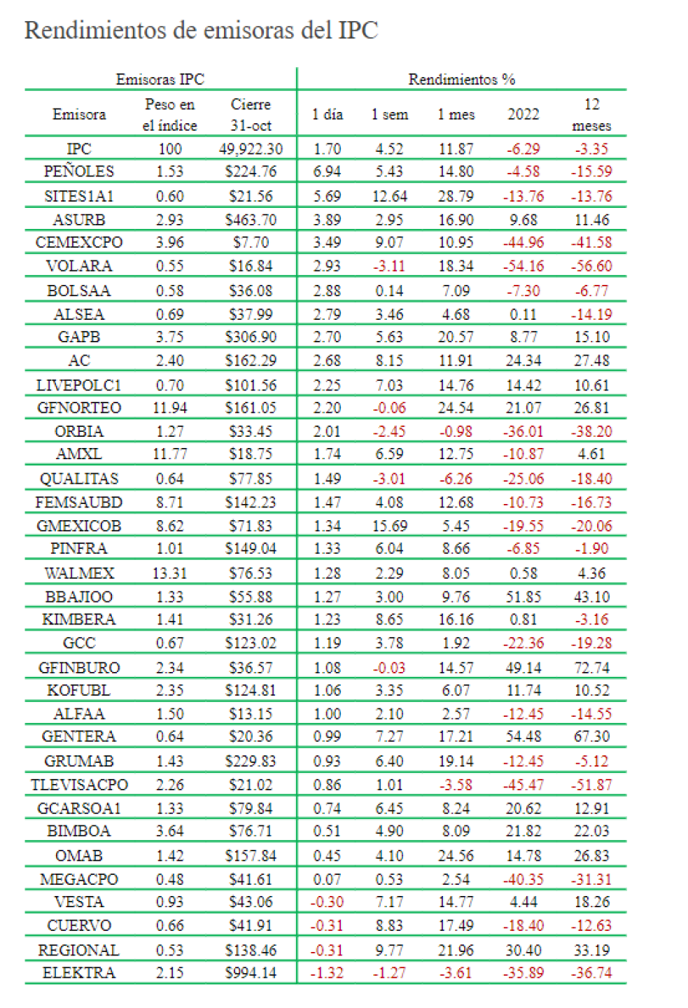 Rendimiento-de-ls-emisoras-12