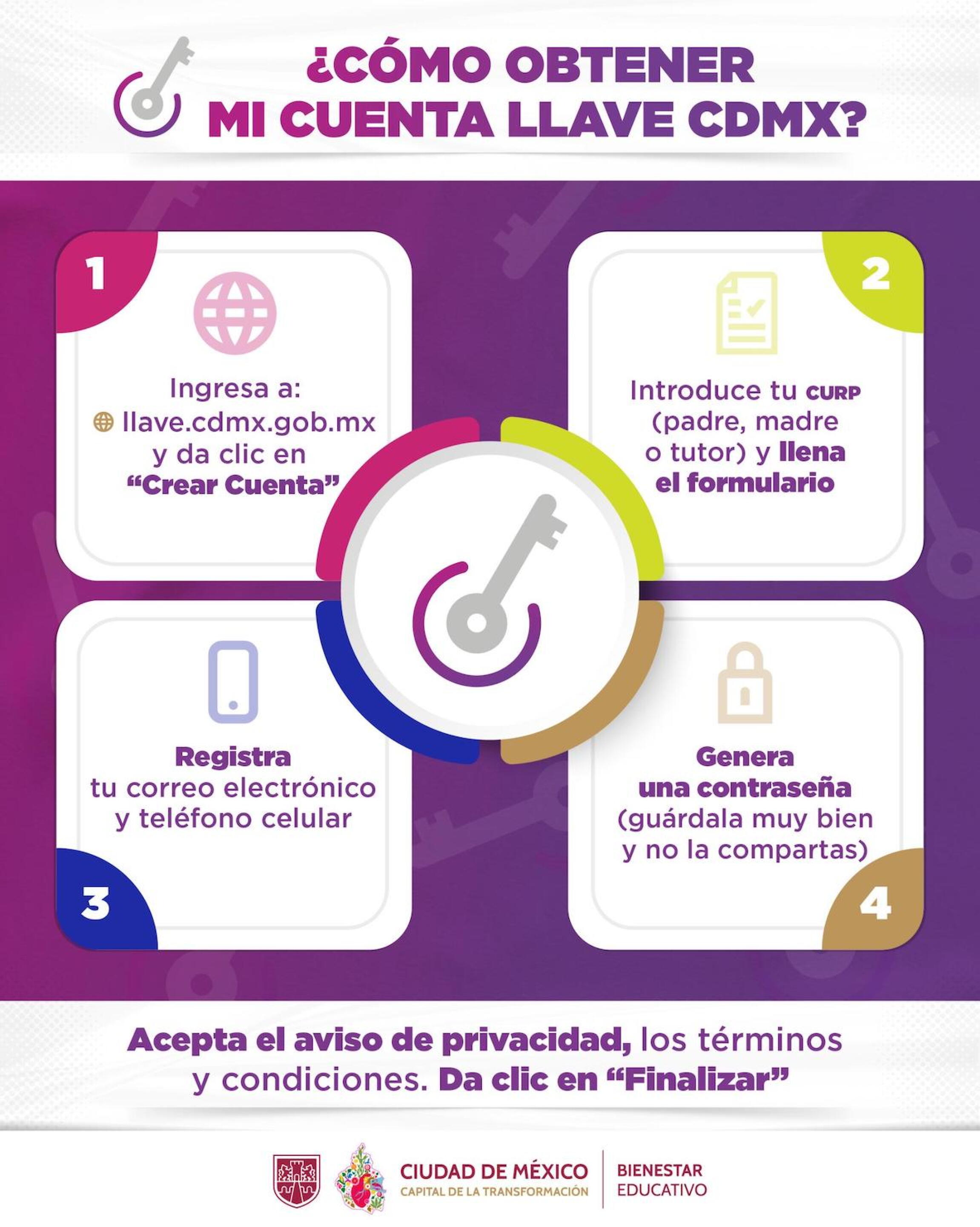 Llave CDMX: Qué es, registro y cómo usarla para hacer trámites en línea