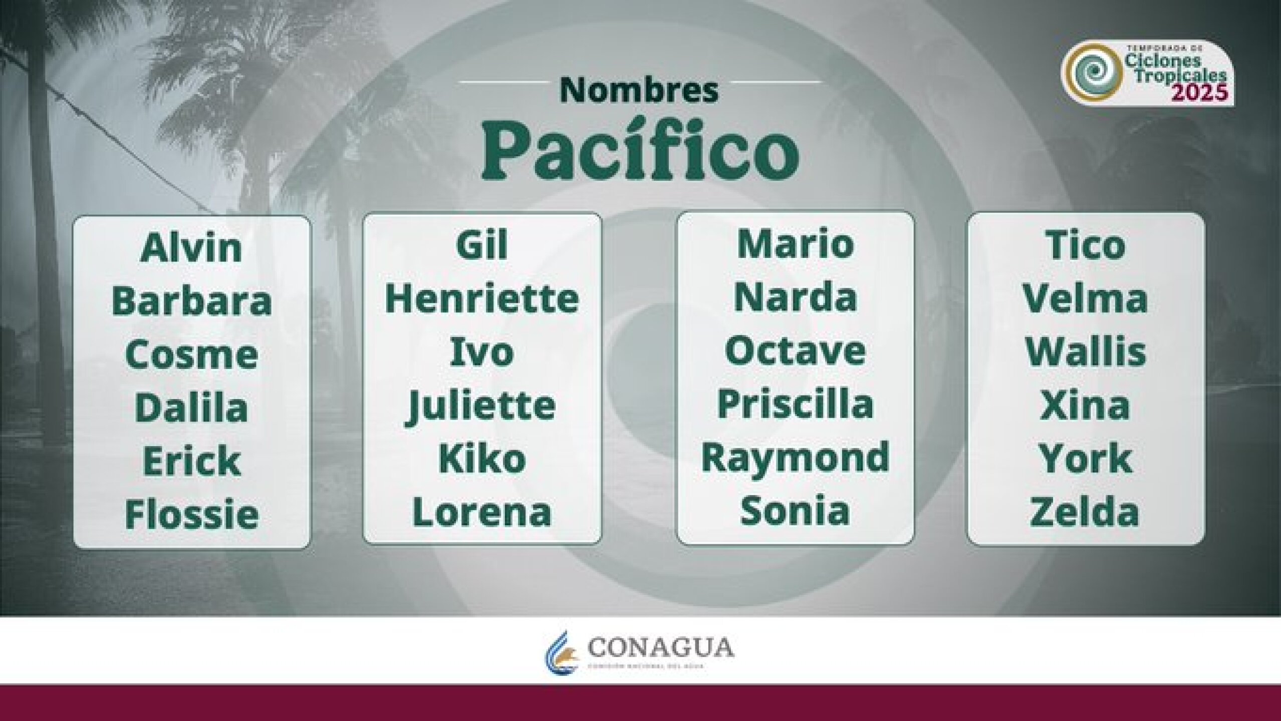 Nombres de los ciclones para 2025