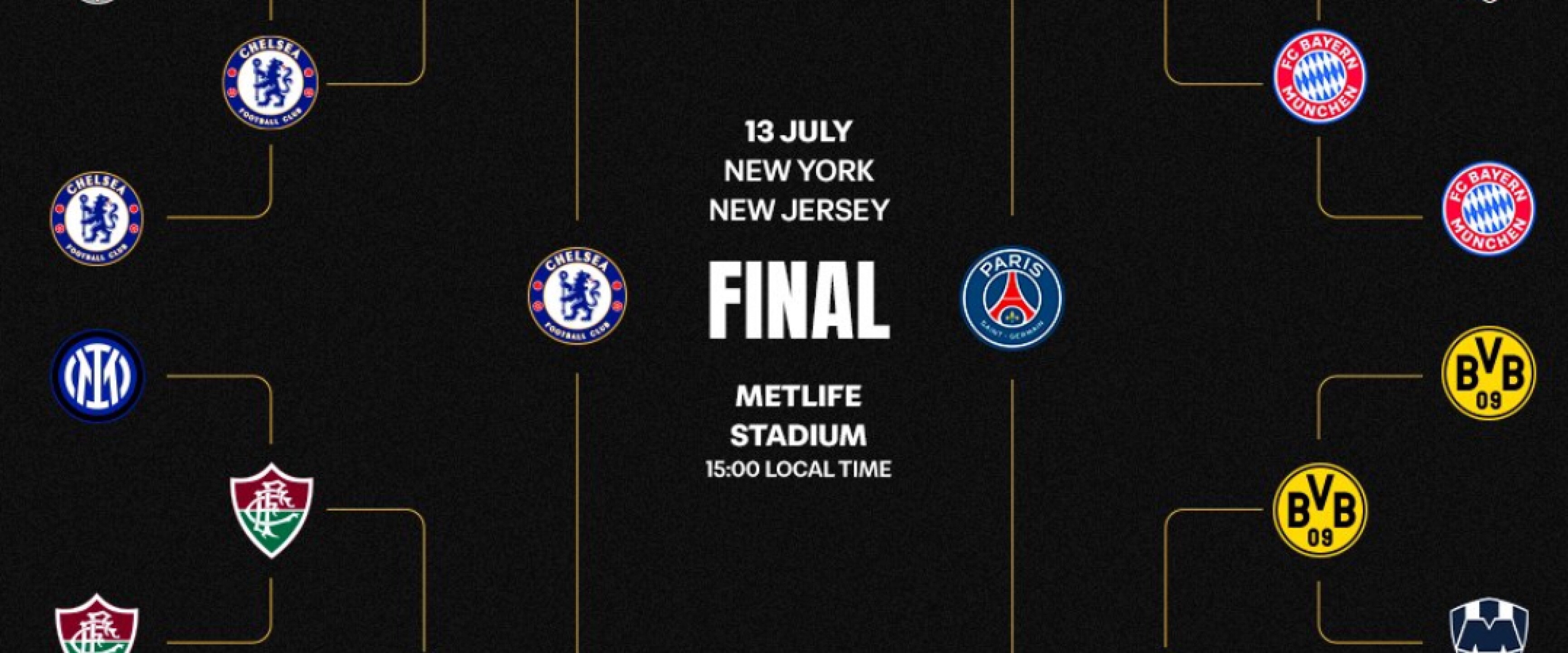 Final mundial de clubes