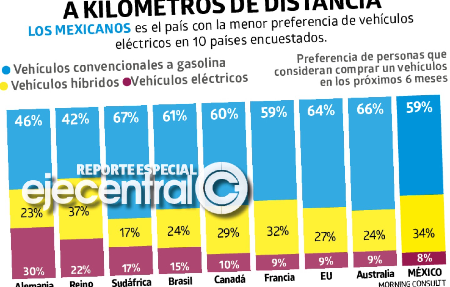 Promo_398_Vehículos eléctricos